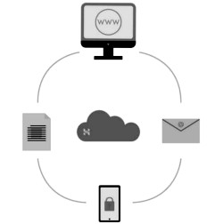 Webhosting Cloud Solution